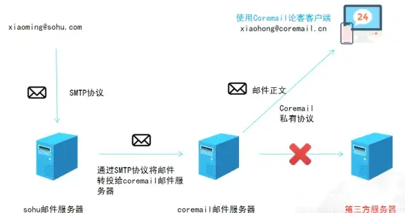 关联解析 琉璃神社运维宝典 环境变量配置要点，安全高效必看！