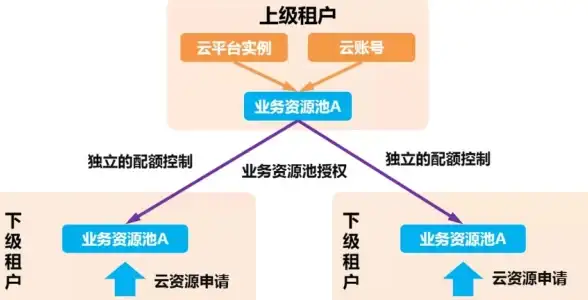 攻略秘籍🔥真三国无双起源武器熟练度快速升级技巧详解
