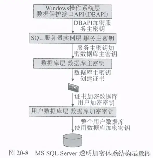 VPS推荐 新手选购参考：uqidc美国西雅图VPS上手测评