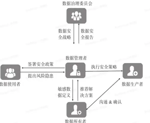🔥干货｜挑战｜揭秘｜探索明日方舟EG6开启全攻略及隐藏极品奖励！