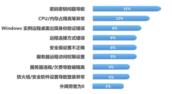 Oracle报错 故障修复 ORA-47322:error creating Rule string,string 远程处理方法