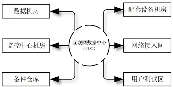 高效运维提升指南！土豆服务器卡顿核心排查手册｜速度优化实用技巧】