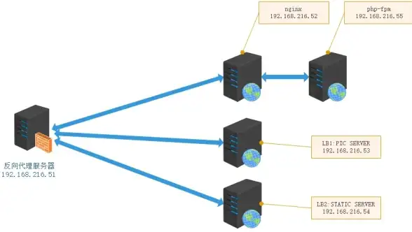 云安全|数据保护|探讨云存储的安全问题及其防护措施