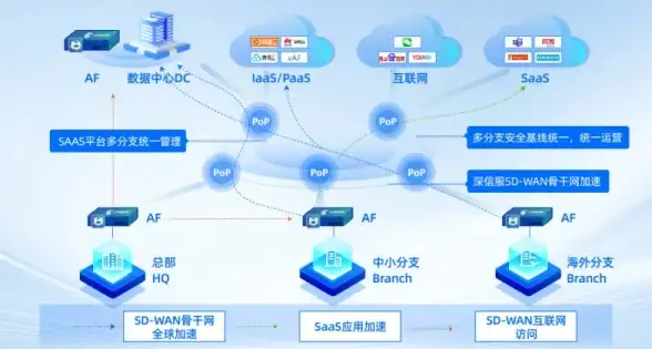 实用指南｜IIS部署核心要点｜ASP项目上线全流程｜提效秘籍】