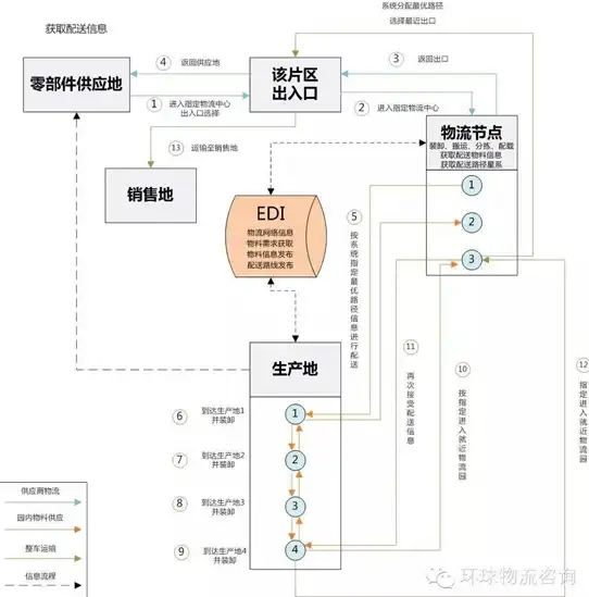 实用指南｜IIS部署核心要点｜ASP项目上线全流程｜提效秘籍】