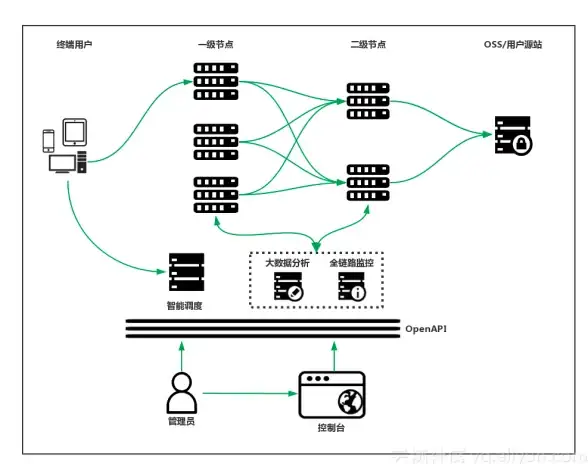 文件管理|批量操作|CentOS系统下如何递归批量重命名文件