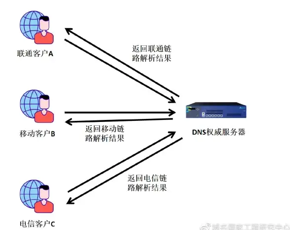 美食探秘🔥航海王壮志雄心 烤棒骨料理法激发味蕾新探险