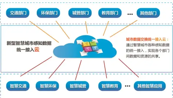 测速,网络带宽-山东枣庄服务器线路速度实测