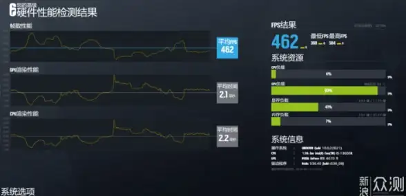 关联安全｜实用封包优化技巧揭秘—易语言发送代码合规指南【网络安全】