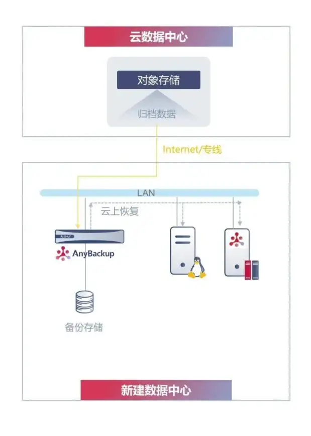 实用技巧大揭秘 最新启动盘修复法，系统无忧运行！IT运维升级指南】