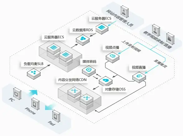 TFS配置宝典┃快速上手TFS服务器添加实录┃避坑要点全解