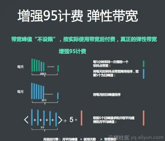 Redis应用|高效计数 Redis实现从零开始的计数器更新及计数器更新库