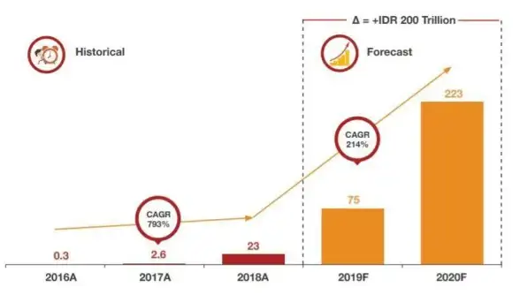 Oracle报错 XML索引异常 ORA-30955:The XML Index does not exist or is not asynchronous 故障修复远程处理