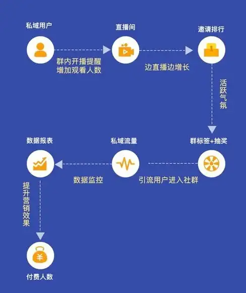 Oracle报错 XML索引异常 ORA-30955:The XML Index does not exist or is not asynchronous 故障修复远程处理