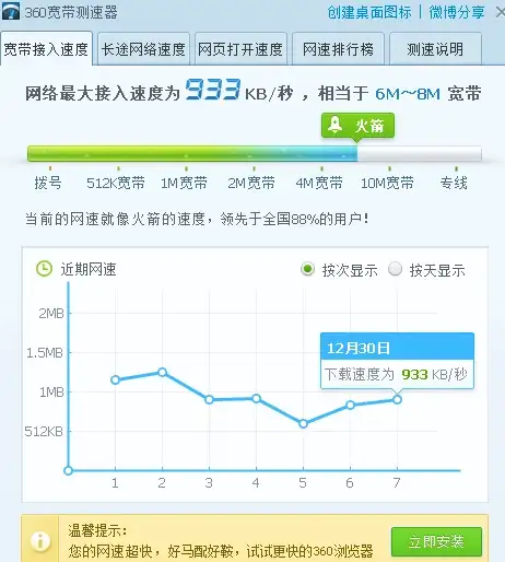 新手卖家必看｜品牌加速成长秘诀 电商成长指南 零基础高效用ECShop开店技巧及运营建议
