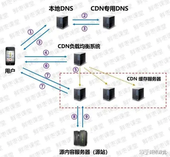 VPS评测🗾网络速度：搬瓦工日本大阪CN2 GIA VPS JPOS_6机房晚高峰性能实测