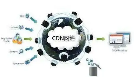 云游戏体验丨运维实录—云服务器优化指南，助力DNF流畅运行【云计算深度解析】