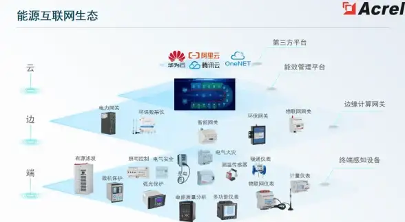 VPS测评🚀悉尼主机体验：Vultr硬盘读写速度与性能跑分详解