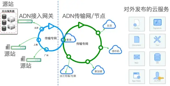 CDN优化,地域网络-山西长治CDN节点布局及服务性能剖析