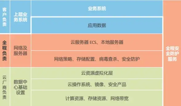 高防CDN,三线网络-江苏镇江高防带宽，蓝海科技三线保障