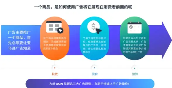 高防VPS 稳定网络 Zorocloud限时6折：美国CN2线路+高防服务器，性能卓越