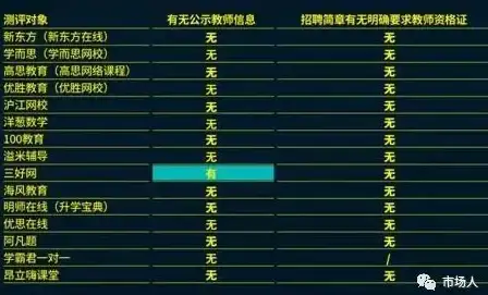 高防VPS 稳定网络 Zorocloud限时6折：美国CN2线路+高防服务器，性能卓越