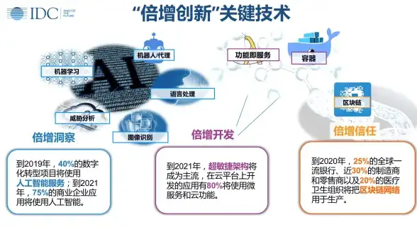 高防VPS 稳定网络 Zorocloud限时6折：美国CN2线路+高防服务器，性能卓越