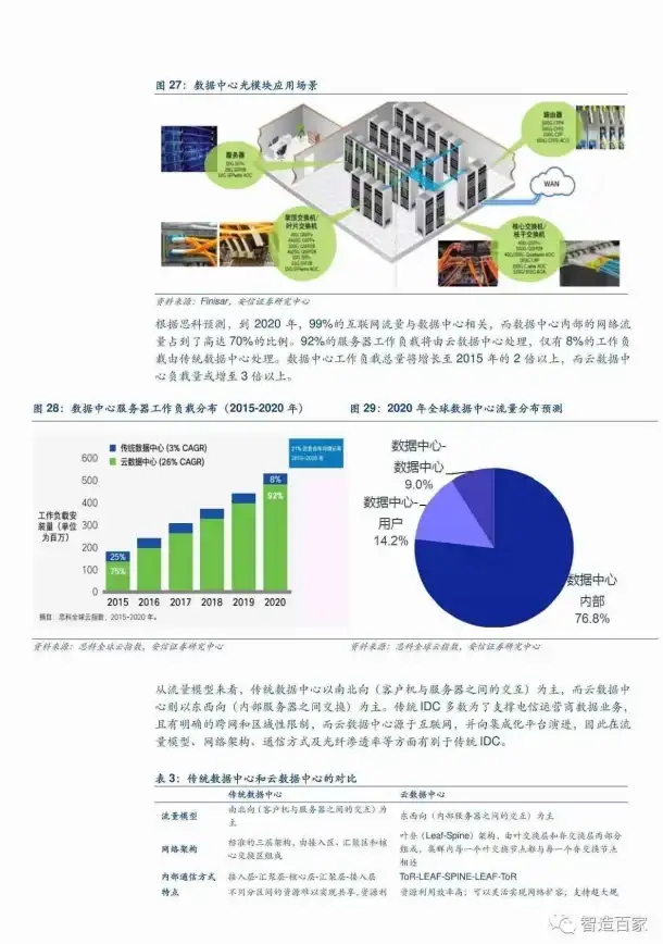 驱动教程📶无线网卡📚笔记本无线网卡驱动安装教程，小鱼带你轻松搞定