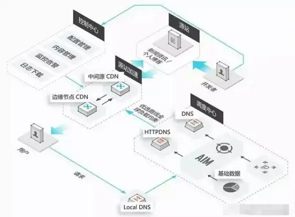 🎉优惠速递◆VIP专享◆套餐解析 唱舞星计划》价格全攻略！