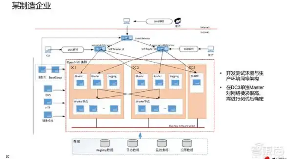 CN2,杭州IDC-移动CN2优质带宽杭州IDC机房揭秘