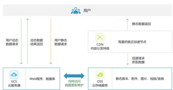 海外服务器🚀高配主机｜美国犹他州VPS，R9 5950X强劲性能，学生专享年付99元