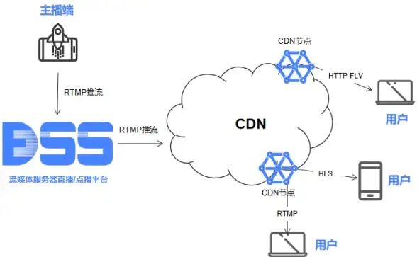 Oracle报错|物化视图 ORA-32319:FAST REFRESH物化视图无法使用direct loader日志 故障修复 远程处理