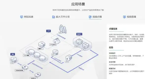云通信,多网融合-电信联通移动三线畅通，冬邦云呼伦贝尔上的实践