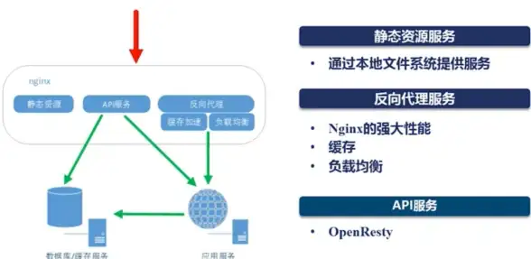 云计算,IDC-发掘沈阳大带宽资源，冬邦云机房服务综述