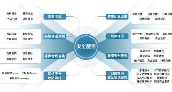 教育网,三亚CDN-教育网用户在三亚CDN选择建议