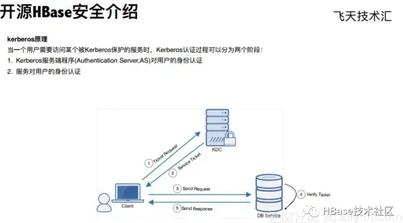 —全新技巧解锁！iOS 源码下载】Xcode服务器设置终极指南，实用防坑提示