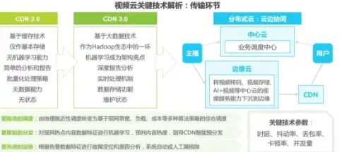 ★全攻略★重磅揭秘★无限暖暖秘密账本任务全流程详解及必知注意事项