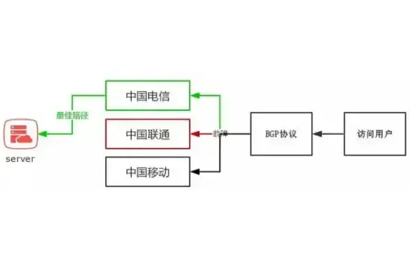 高速网络🚀云服务器—搬瓦工新加坡CN2 GIA大带宽VPS深度体验测评