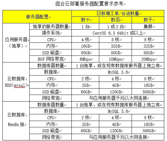 高速网络🚀云服务器—搬瓦工新加坡CN2 GIA大带宽VPS深度体验测评