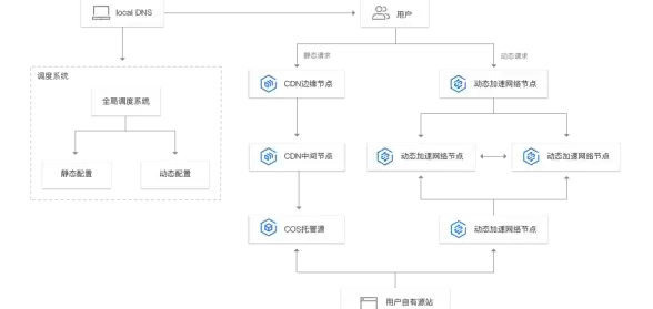 《新月同行》氪金策略详解与性价比评估