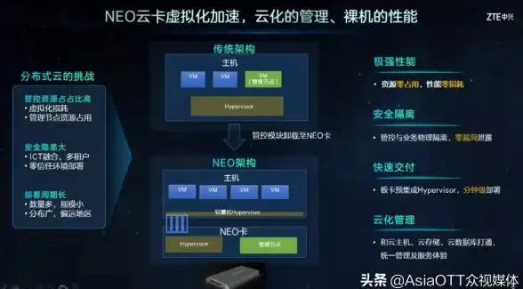 数据中心,网络架构-ABXCDN广西百色数据中心基础网络全解析