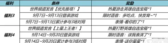 高防御,多线接入-多网络接入高防，奇卡酷杭州服务器特色