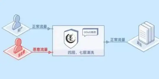 高性能服务器🚀超值优惠 DataOnline越南1.92T NVMe服务器，64G内存仅75美元每月