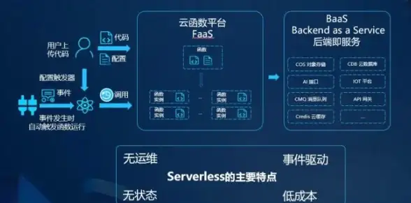 CN2网络,CDN加速-CN2科技网与CDN联合优势在苏州应用