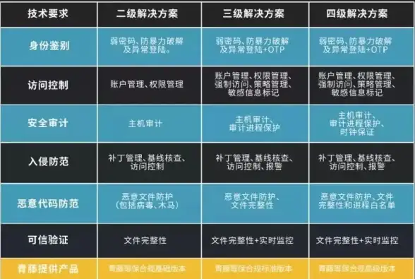 ORACLE报错 故障修复 ORA-06765:TLI Driver异常处理与远程排查