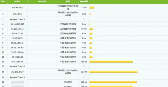 xshell 数据库连接 快速上手：如何使用xshell高效连接数据库？