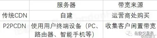 数据库管理 并发控制 SQL Server 2008中SQL应用之一“死锁，Deadlocking”