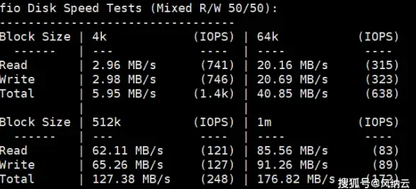 数据库管理 并发控制 SQL Server 2008中SQL应用之一“死锁，Deadlocking”