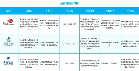 VPS优惠🎉全球节点—傲游主机全场VPS限时6.8折，助力企业轻松出海