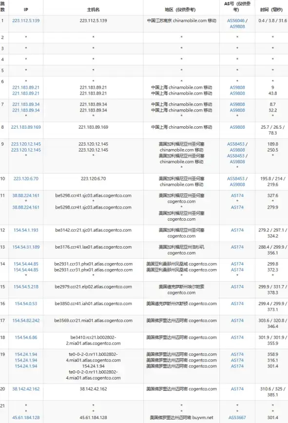 服务器优化必读丨深度解析北美VPS软驱禁用—性能提升全剖析【技术前沿】